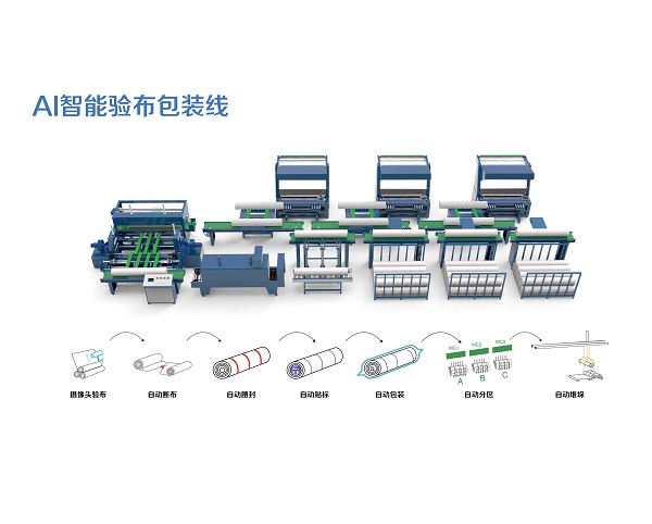 AI智能驗布包裝線